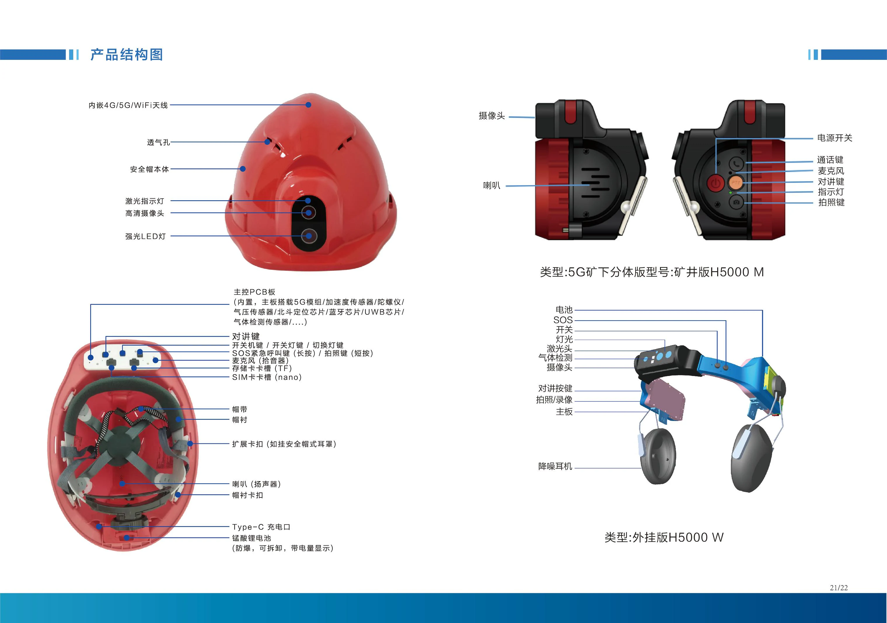 PRODUCT CONFIGURATION / PROJECT REVIEW